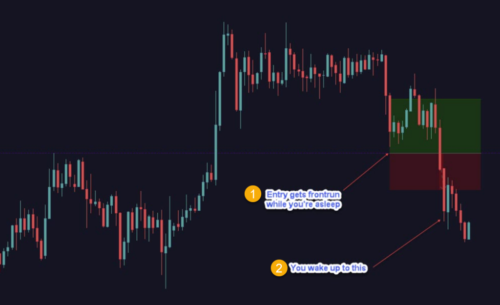Image showing the frustration of being front run on a trade and then it turning into a loser