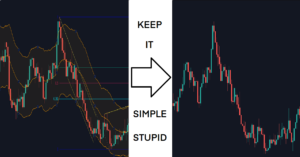 Trading chart showing the importance of keeping it simple, showing with a chart using lots of indicators versus a naked chart.